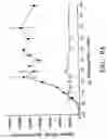 Fig. 12 - Stable lipid-comprising drug delivery complexes and methods for their production