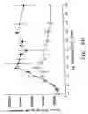 Fig. 13 - Stable lipid-comprising drug delivery complexes and methods for their production