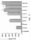 Fig. 14 - Stable lipid-comprising drug delivery complexes and methods for their production