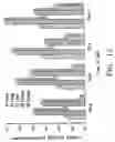 Fig. 17 - Stable lipid-comprising drug delivery complexes and methods for their production