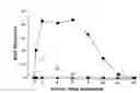 Fig. 02 - Bioimmune-aggressin composition for suppression of xanthomonad infections in agriculture crops