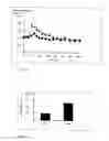 Fig. 02 - Nutritional composition and method for improving protein deposition