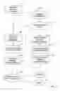 Fig. 02 - Methods of producing beverage powders