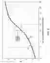 Fig. 03 - Food and beverage quality sensor