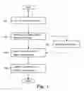 Fig. 02 - Method for manufacturing a surface optical layer