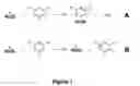 Fig. 02 - Method of activating a silicon surface for subsequent patterning of molecules onto said surface