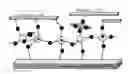 Fig. 02 - Method of resisting contaminant build up and oxidation of vehicle surfaces and other surfaces