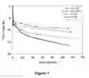 Fig. 02 - Coating formulation and application of organic passivation layer onto iron-based rare earth powders