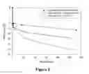 Fig. 03 - Coating formulation and application of organic passivation layer onto iron-based rare earth powders