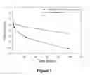 Fig. 04 - Coating formulation and application of organic passivation layer onto iron-based rare earth powders