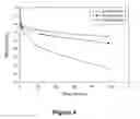 Fig. 05 - Coating formulation and application of organic passivation layer onto iron-based rare earth powders