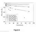 Fig. 06 - Coating formulation and application of organic passivation layer onto iron-based rare earth powders