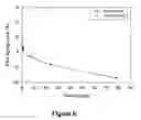 Fig. 07 - Coating formulation and application of organic passivation layer onto iron-based rare earth powders