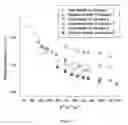 Fig. 02 - Materials for electroluminescent devices
