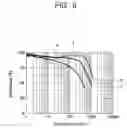 Fig. 04 - Organic EL display device having organic soluble derivative layer