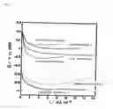 Fig. 02 - Oxygen reduction electrode and electrochemical element using same
