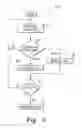 Fig. 10 - Method and apparatus for controlling a fuel-fired burner of an emission abatement assembly