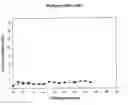 Fig. 01 - Advantageous vitrifiable cryoprotectant mixtures