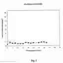 Fig. 02 - Advantageous vitrifiable cryoprotectant mixtures