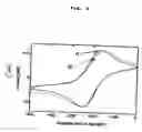 Fig. 03 - Electrochemical detection method of complementarity to nucleic acid bases