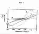 Fig. 04 - Electrochemical detection method of complementarity to nucleic acid bases