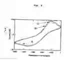 Fig. 06 - Electrochemical detection method of complementarity to nucleic acid bases