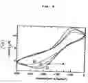 Fig. 07 - Electrochemical detection method of complementarity to nucleic acid bases
