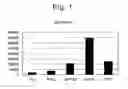 Fig. 02 - Method of analyzing gene expression