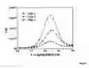 Fig. 06 - Multifunctional reagent for the synthesis of thiol modified oligomers