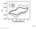 Fig. 07 - Multifunctional reagent for the synthesis of thiol modified oligomers