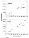 Fig. 11 - Method to determine in vivo nucleic acid levels