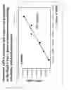 Fig. 16 - Method to determine in vivo nucleic acid levels