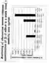 Fig. 28 - Method to determine in vivo nucleic acid levels