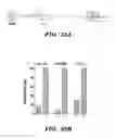 Fig. 41 - Nucleic acid encoding Bacillus stearothermophilus delta prime polymerase subunit