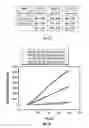Fig. 06 - Fluorogenic enzyme substrates and uses thereof