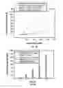 Fig. 08 - Fluorogenic enzyme substrates and uses thereof