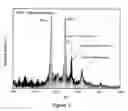 Fig. 06 - Mass spectrometric immunoassay analysis of specific proteins and variants present in various biological fluids