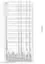 Fig. 07 - Differential gene expression in intestinal polyps