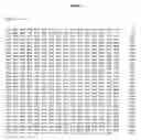 Fig. 06 - Method for obtaining circular mutated or chimeric polynucleotides