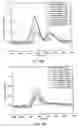 Fig. 22 - Methods for conducting metabolic analyses