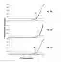 Fig. 02 - Real-time polymerase chain reaction-based genotyping assay for beta2-adrenergic receptor single nucleotide polymorphism