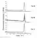 Fig. 03 - Real-time polymerase chain reaction-based genotyping assay for beta2-adrenergic receptor single nucleotide polymorphism