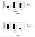Fig. 06 - Real-time polymerase chain reaction-based genotyping assay for beta2-adrenergic receptor single nucleotide polymorphism