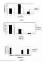 Fig. 07 - Real-time polymerase chain reaction-based genotyping assay for beta2-adrenergic receptor single nucleotide polymorphism