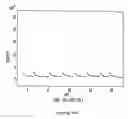 Fig. 13 - Polymer arrays