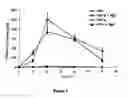 Fig. 04 - Method of detecting immune response