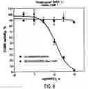 Fig. 07 - Compositions and method for regulation of calcium-dependent signaling in brain