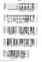 Fig. 02 - Superantigens SMEZ-2, SPE-G, SPE-H and SPE-J and uses thereof