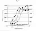 Fig. 09 - Superantigens SMEZ-2, SPE-G, SPE-H and SPE-J and uses thereof