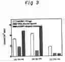 Fig. 04 - Method for determining CRP using phosphorylcholine